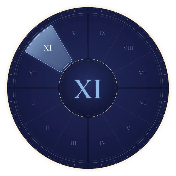 Casa 11 în astrologie