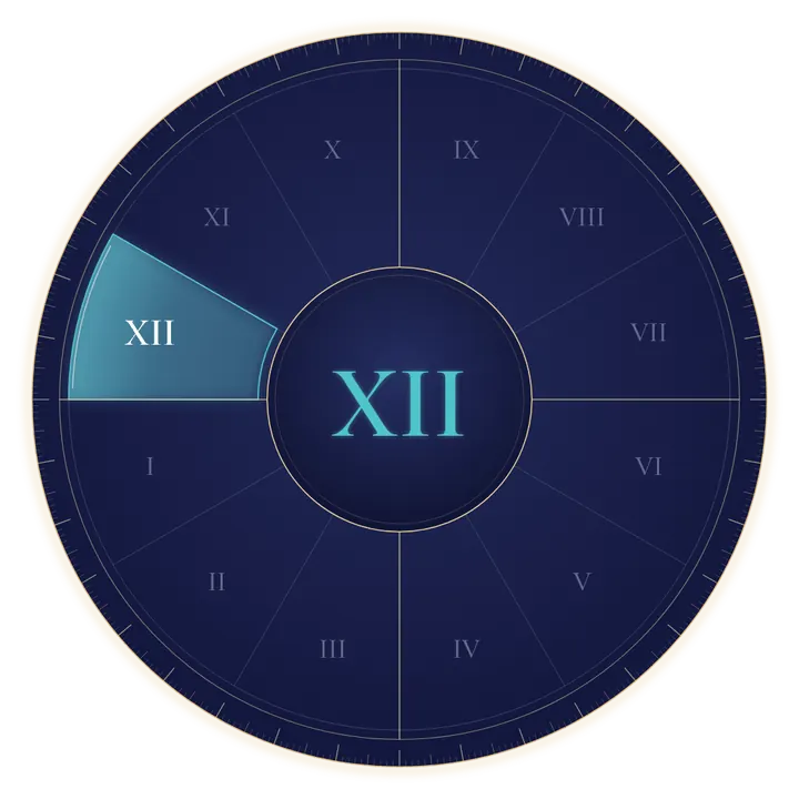 Casa 12 în astrologie