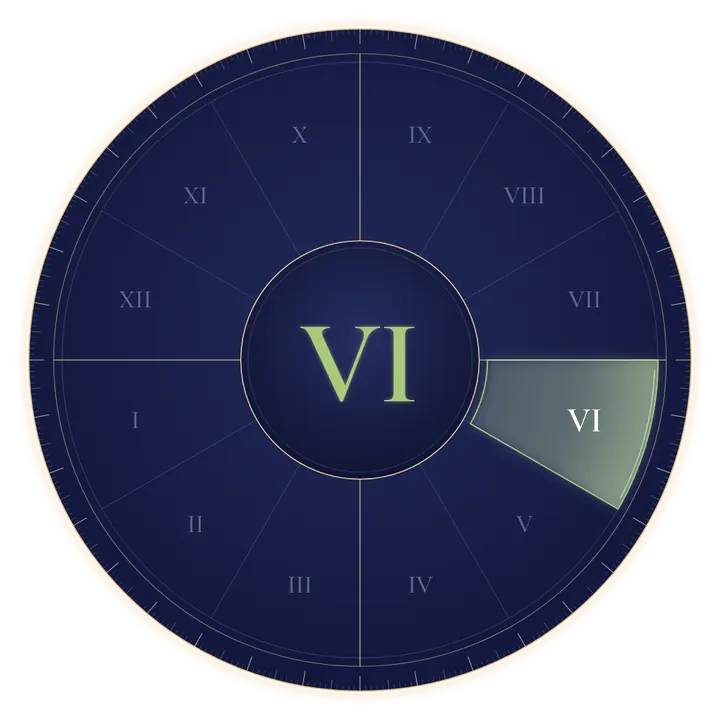 Casa 6 în astrologie