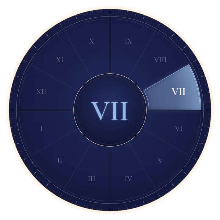 Casa 7 în astrologie